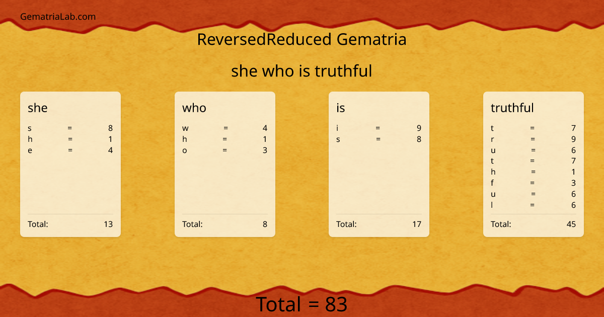 she who is truthful in reversedReduced Gematria